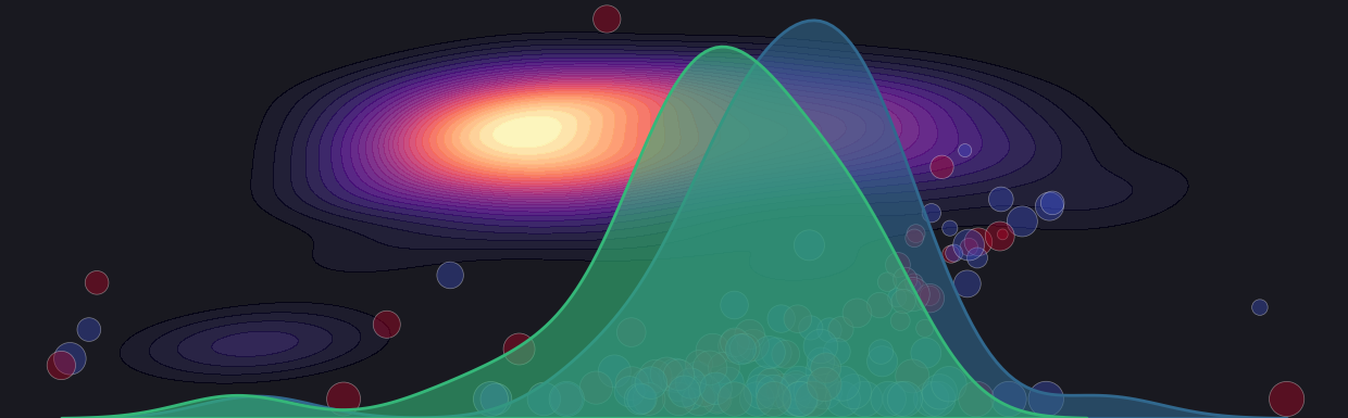 Foraging Header Visualization